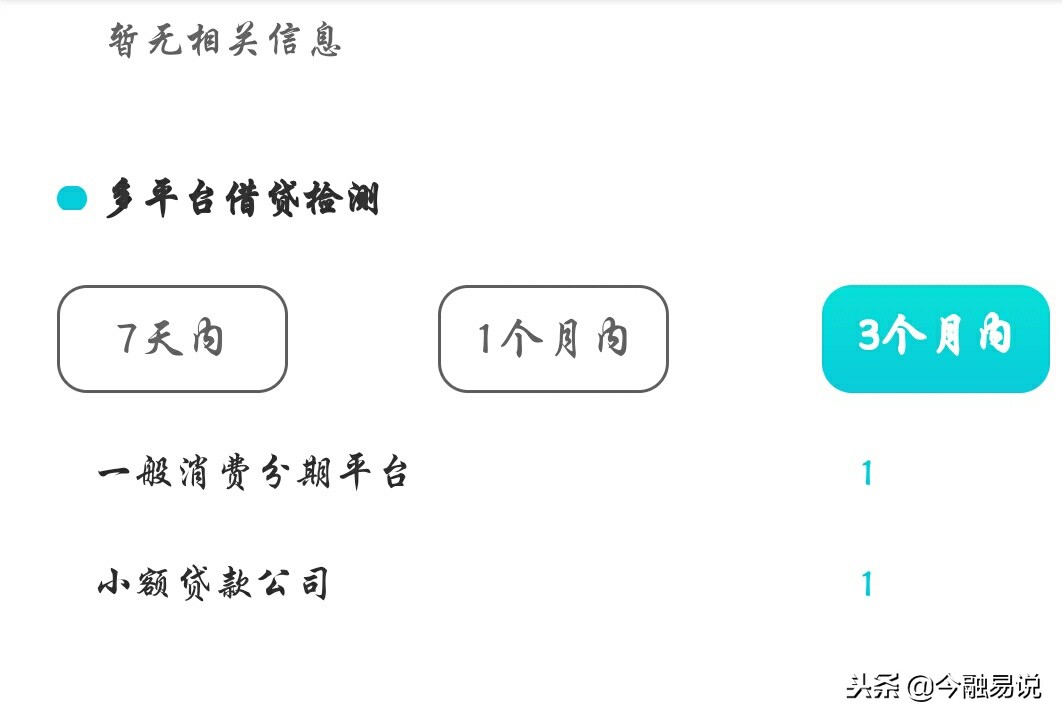 网贷平台多头借贷是什么,网贷多头贷款怎么消除