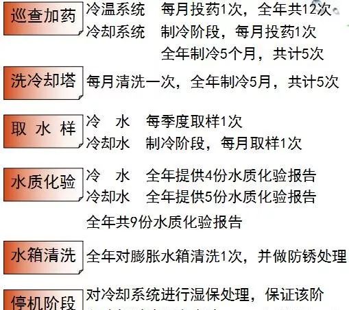 图文┃中央空调系统清洗攻略大全