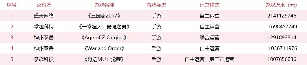 盘点三国志游戏各个版本,三国志战略版年流水80亿