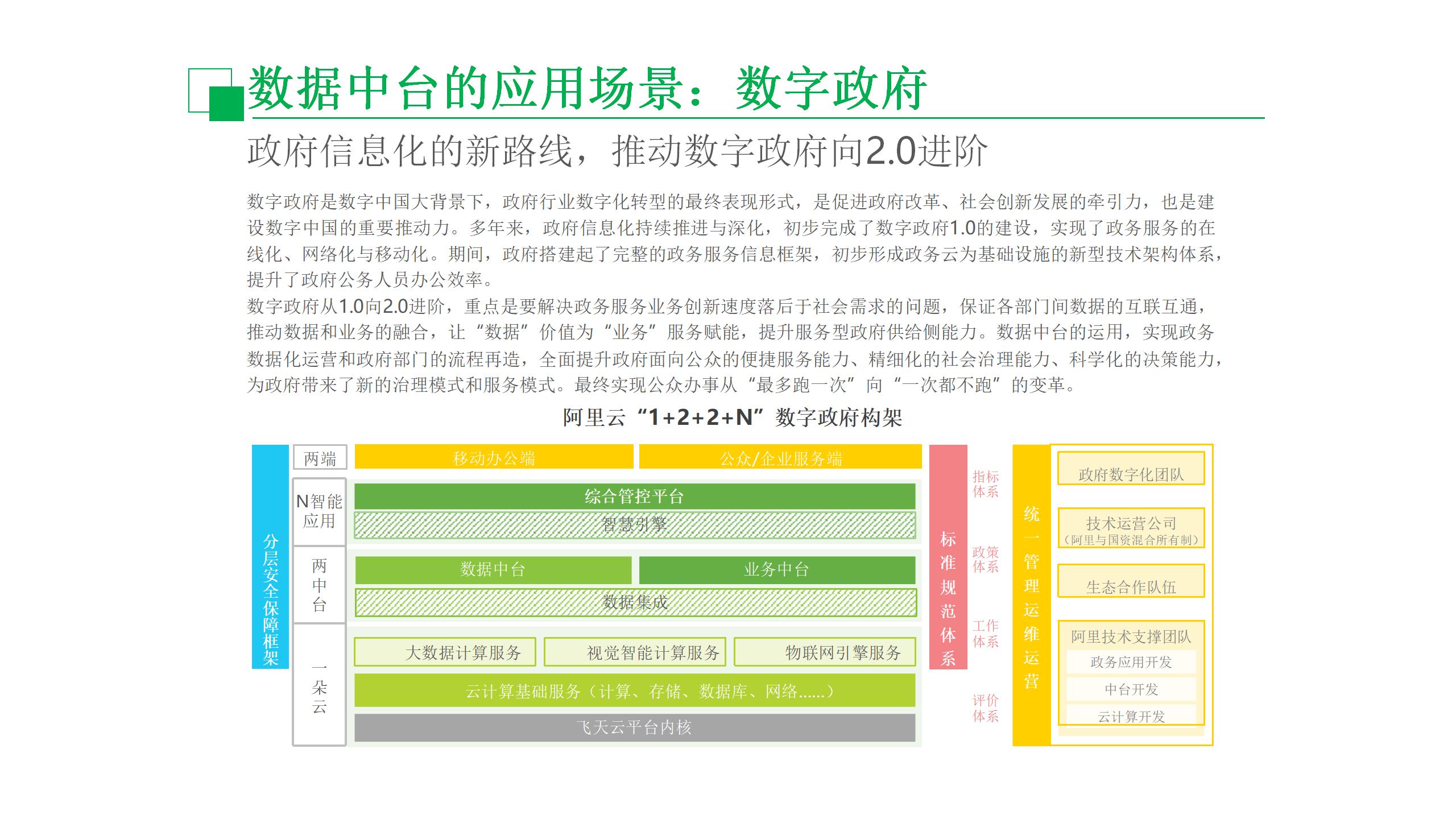数据中台运营课程,数据中台运营培训