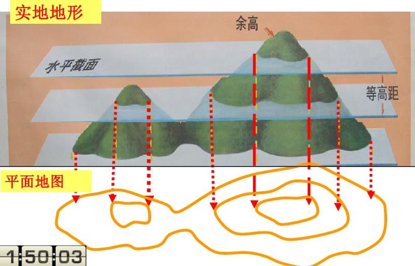军事地形学书,军事地形学识图用图书籍