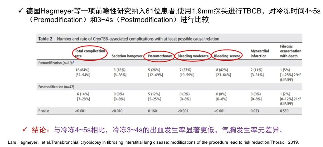经皮肺穿刺活检术过程,经支气管冷冻肺活检