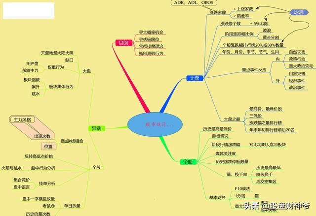 股市交易心法和感悟,永远百看不厌的一篇股市交易文章