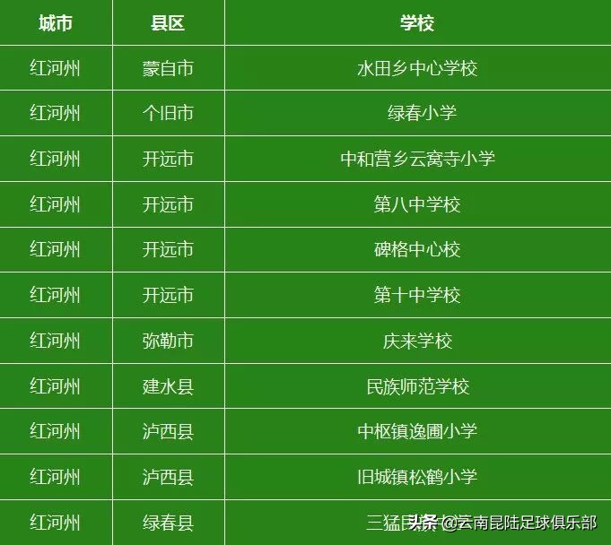 全国首批青少年足球特色学校,云南2019年全国足球特色学校