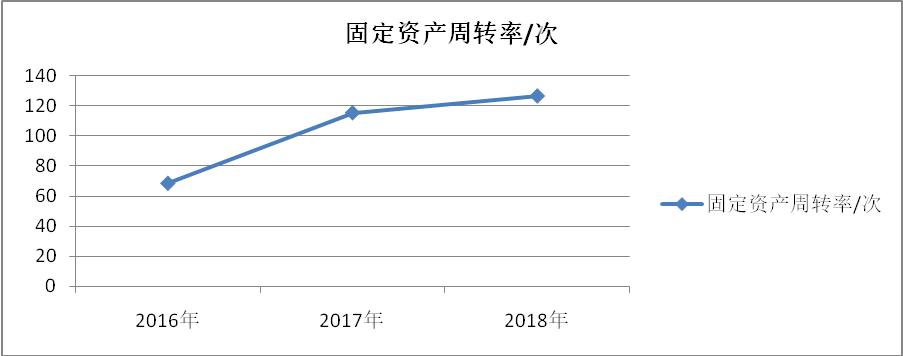 盈利能力的会计专业论文范文,财务分析方法及其应用毕业论文