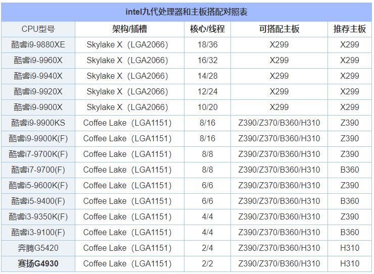 不知道cpu什么型号怎么办,不知道主板能用哪些cpu