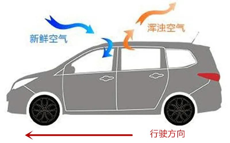 汽车天窗是鸡肋还是实用,为什么都说天窗没用