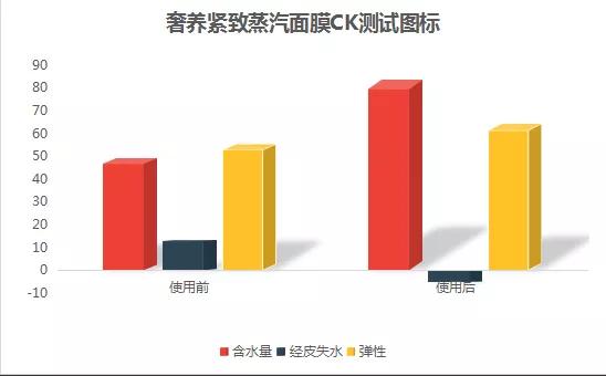 蜜妆新品,蜜妆面膜