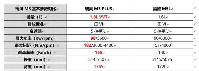 入门级七座车建议选择mpv,七座选suv还是选择mpv