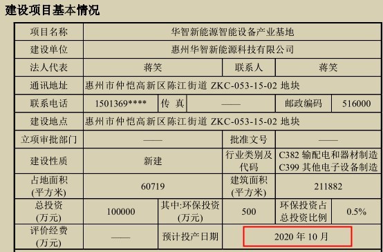 华智股份信披或“漏洞百出”，招股书真实性待考证