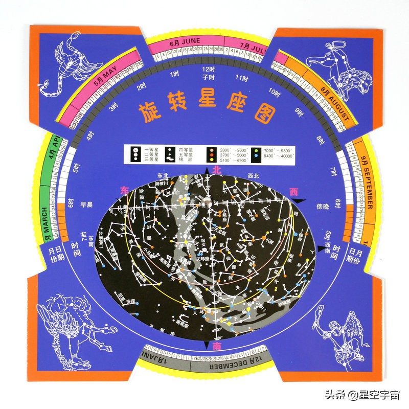 魅力星空,星空的魅力