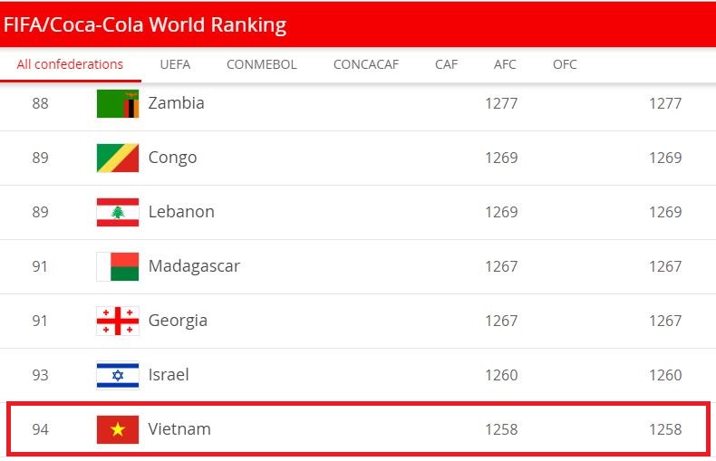 中国男足和越南男足对比,中国男足vs越南点评