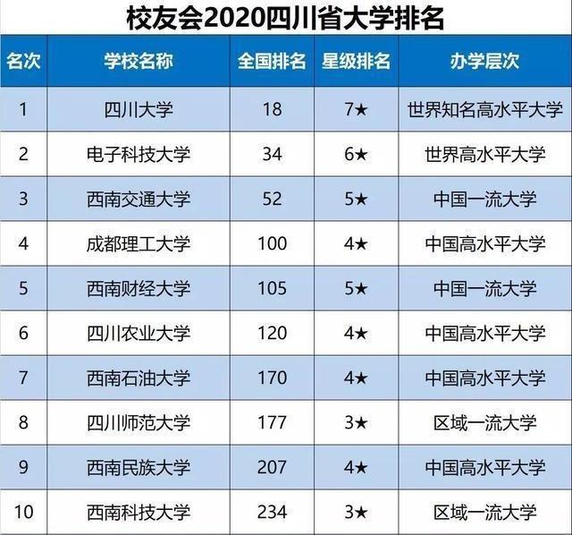 成都理工大学双一流专业排名,成都理工大学国家首批双一流