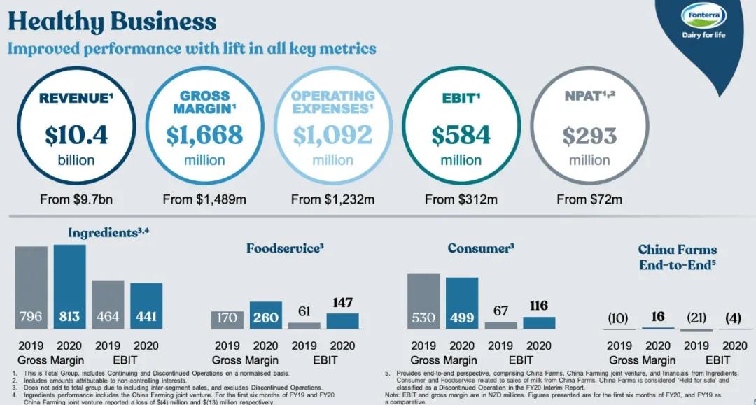 恒天然业务现状,恒天然进展情况
