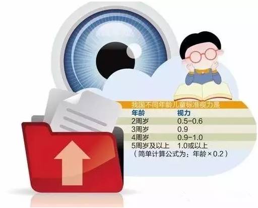 不玩手机孩子远视储备也会不足吗,孩子远视储备没有了还会恢复吗