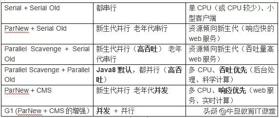 高级进阶：Java虚拟机的22个重难点（干货）