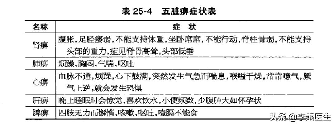 痹症的病位和病因,痹病的基本病机