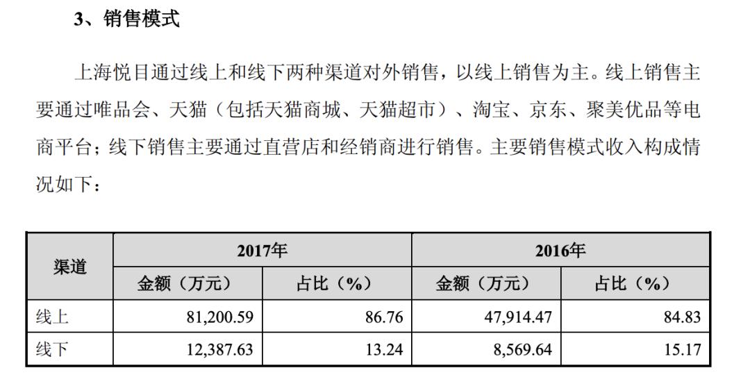 国货美妆的崛起,潮流时尚新国货