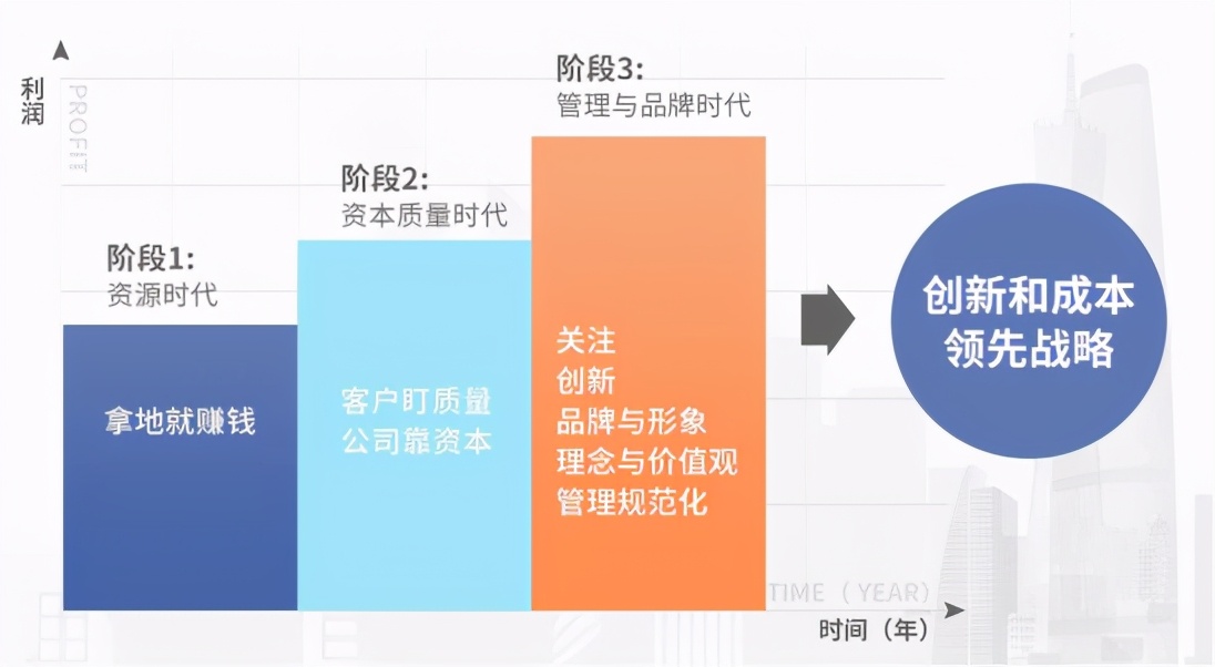 破局2020房企营销新战法,房企营销玩出新花样