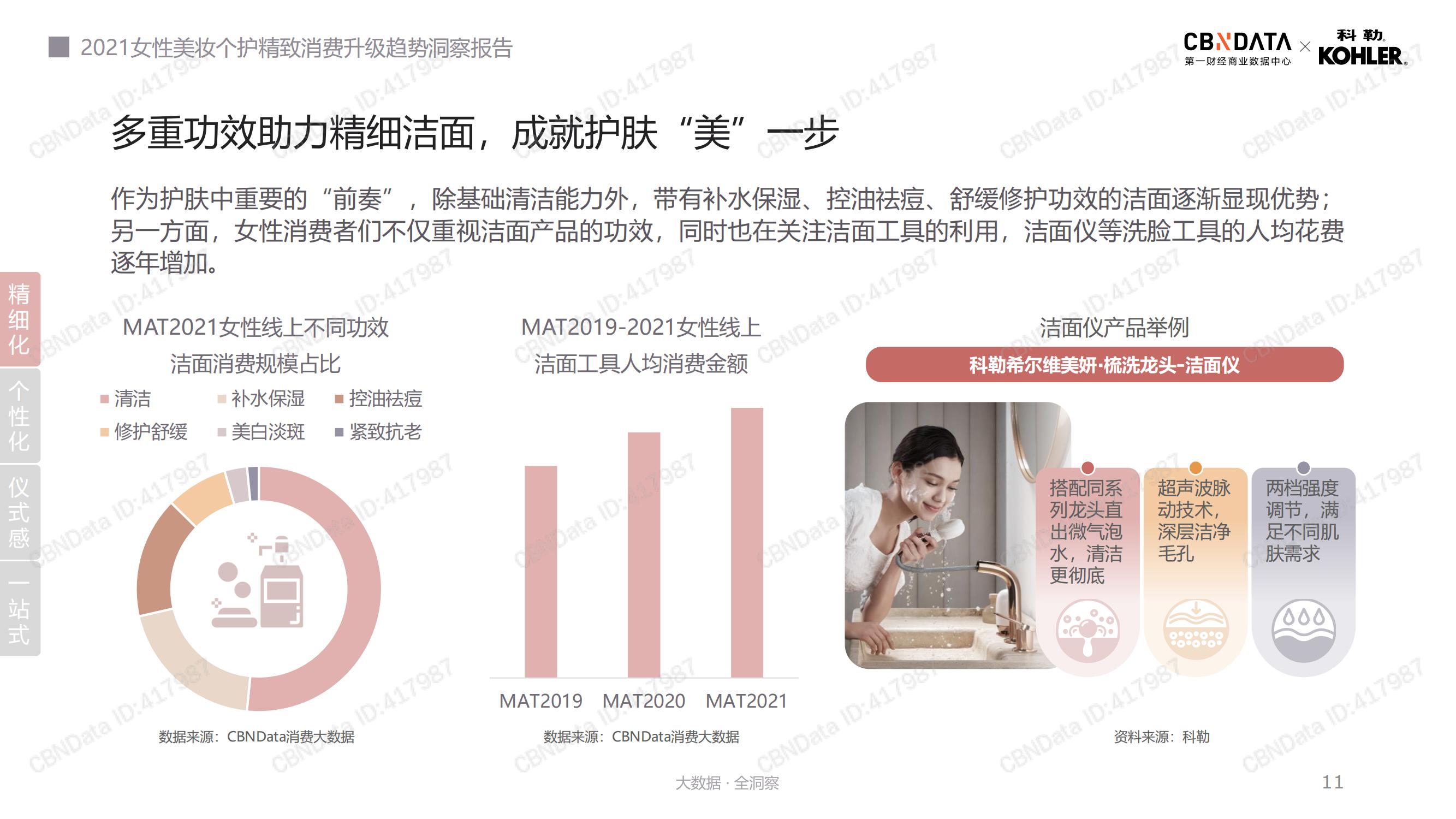 2021年美妆个护消费趋势,2022年美妆行业洞察报告