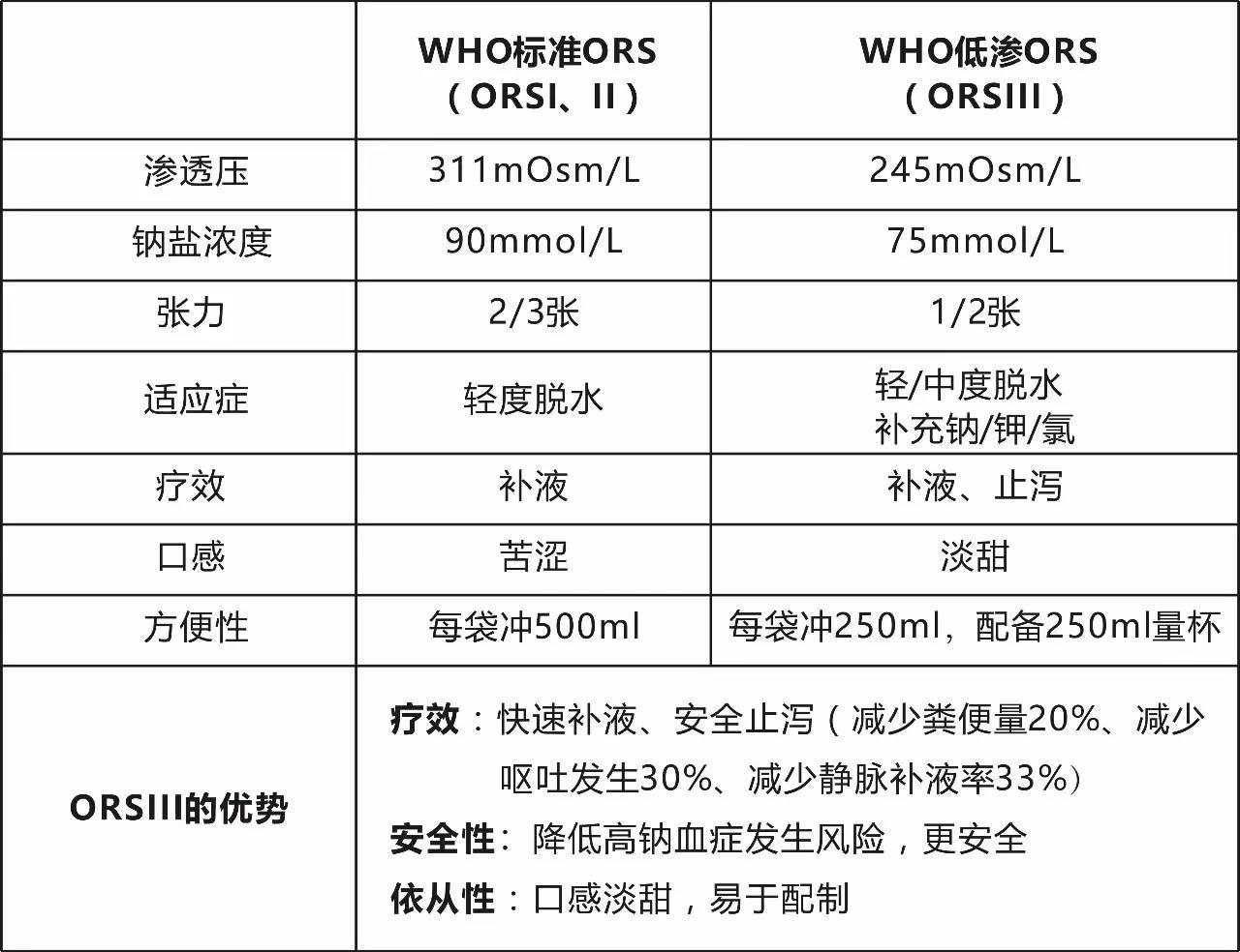 5岁孩子又吐又拉是怎么回事,孩子又吐又拉喝水都吐怎么回事