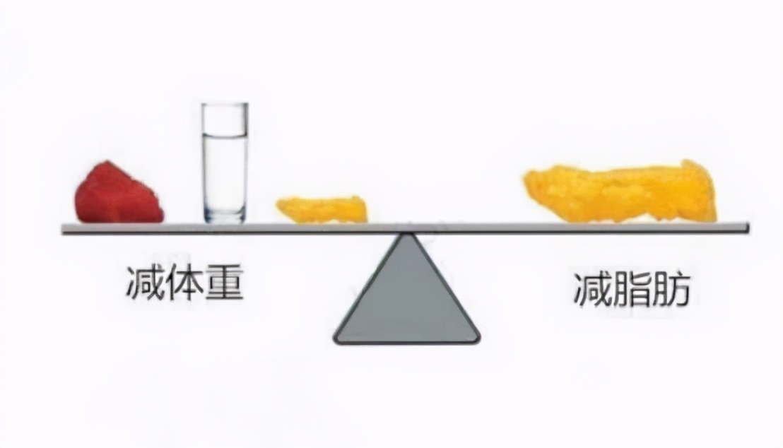 标准体重正负多少是合理范围,体重标准的正常范围是上下10%吗