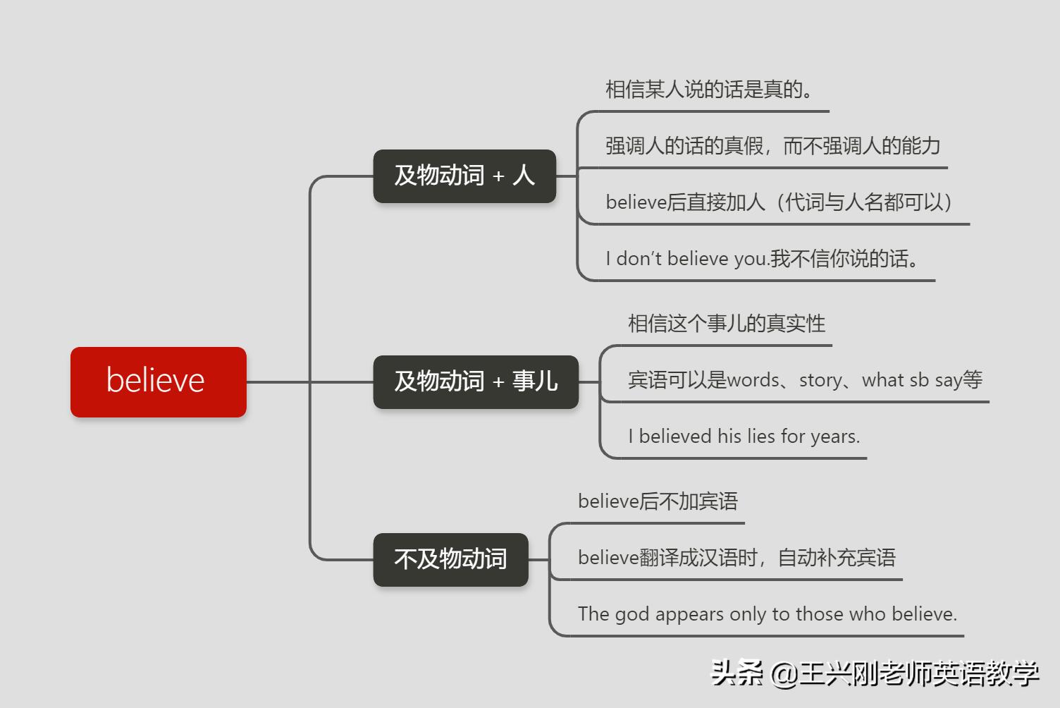 believe和believein的区别是什么,believe和believein区别口诀