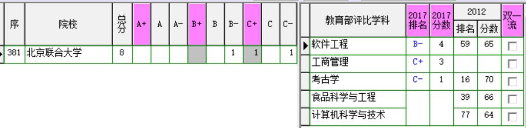 北京联合大学是几本,北京联合大学