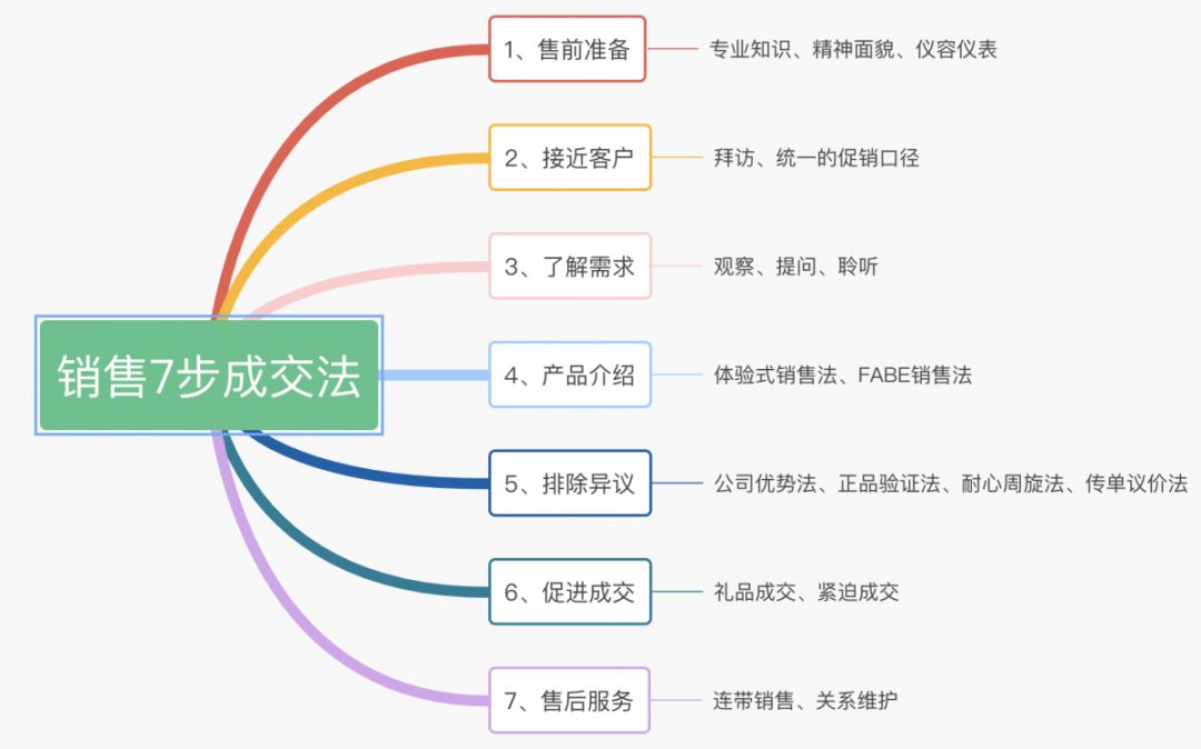 详情页文案策划原则有哪些,淘宝详情页文案素材
