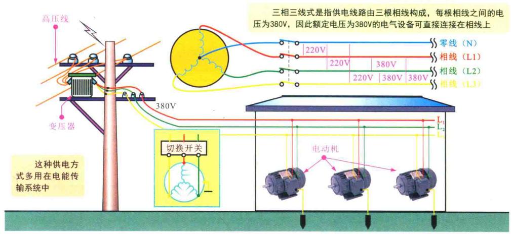 三相电的学习方法,三相交流电的基本原理实验