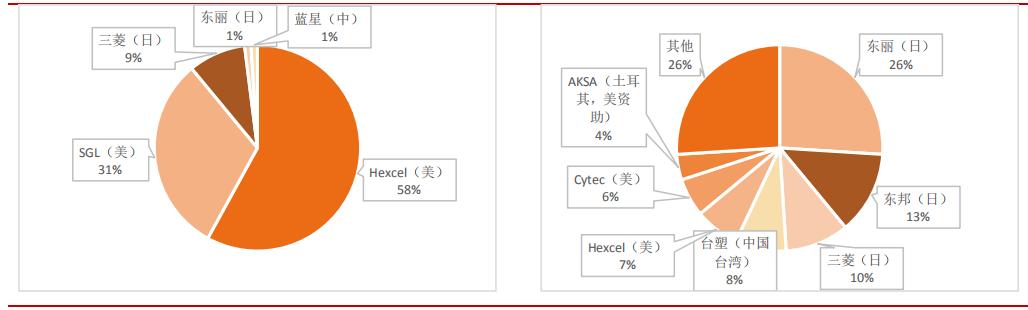 *用军**需求旺盛，“黑黄金”碳纤复材迎来发展机会
