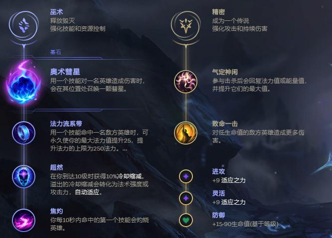 英雄联盟手游5.1版中单火男出装,联盟中单思路教学和意识s14