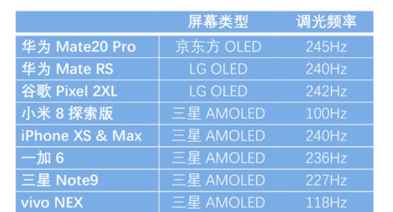 lcd与oled屏幕的区别是什么,lcd与oled屏幕区别应该选哪个