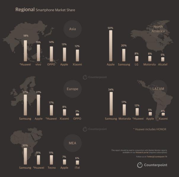 vivo手机全部的品牌性能排名,vivo跻身全球手机市场top5