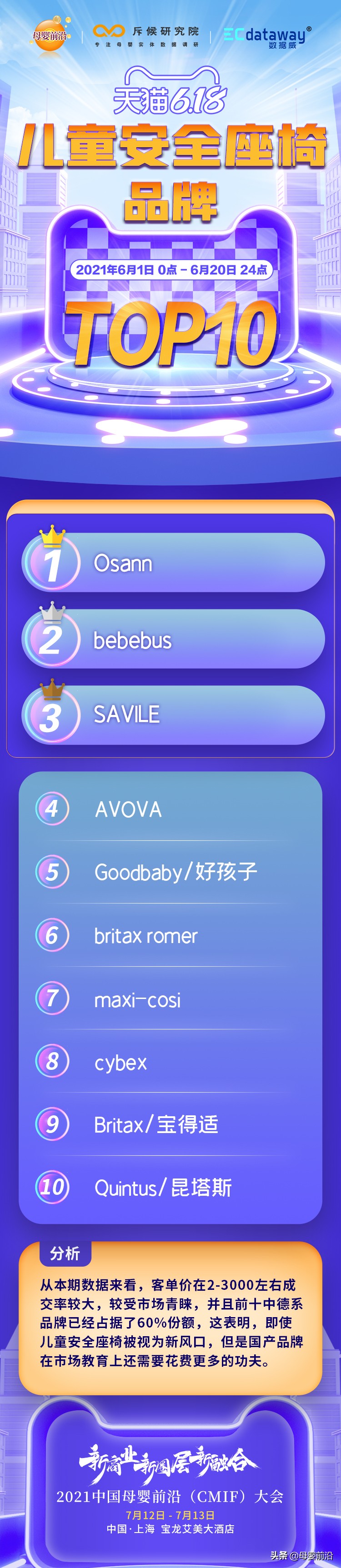 天猫母婴超级品类日,天猫618母婴价格怎么样