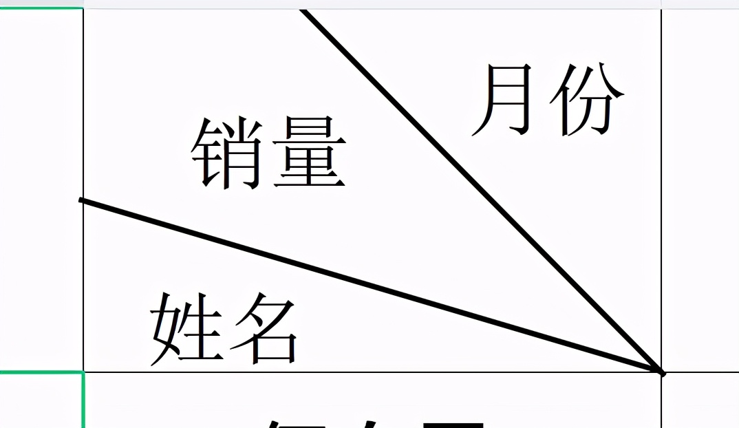 wpsexcel三个斜线表头怎么做,excel表格绘制斜线表头的几种方法