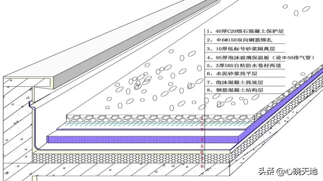 屋面防水施工正确做法,屋面防水的正确做法设计图