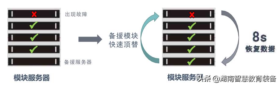 多媒体教室和智慧教室的区别,智慧教室多屏互动教学系统