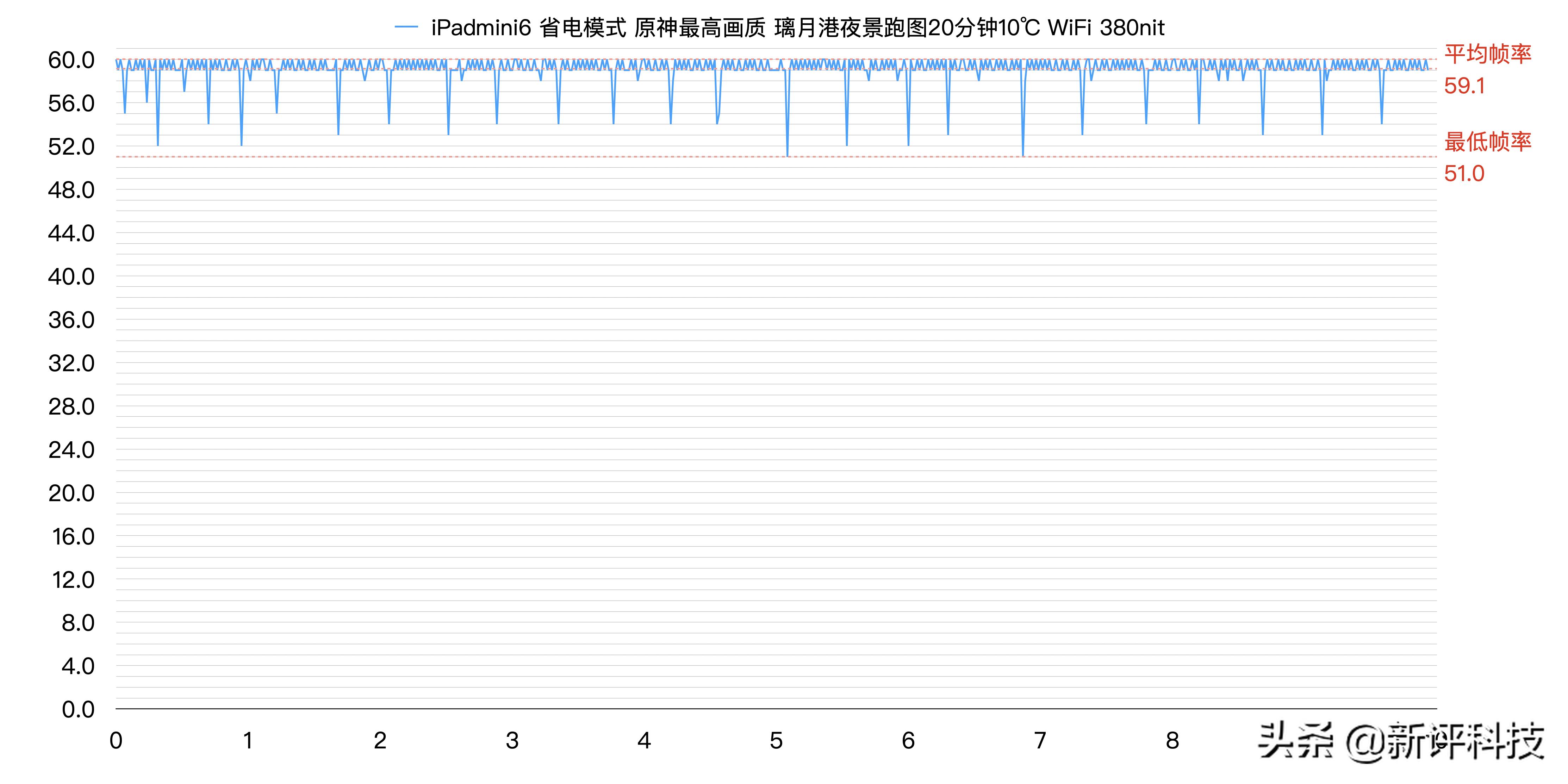 ipadmini6号称最强游戏机,ipadmini6为什么是最强游戏机