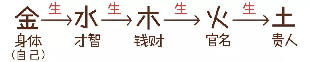 三分钟学会简单的算命,三分钟学会算卦