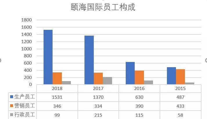 港股海底捞涨幅,已经三年涨十倍的股票有哪些