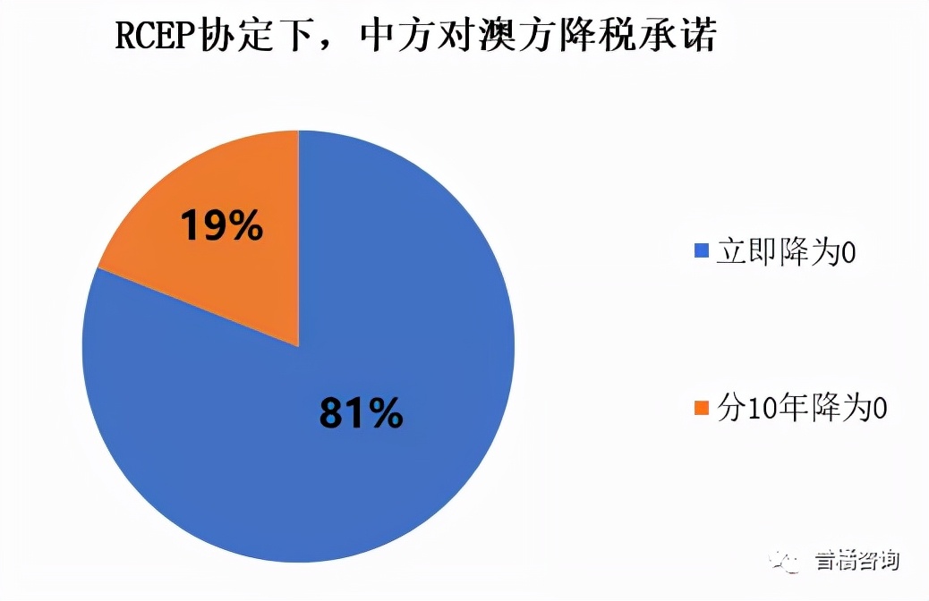 rcep原产地证书需要什么条件,rcep原产地规则有几种