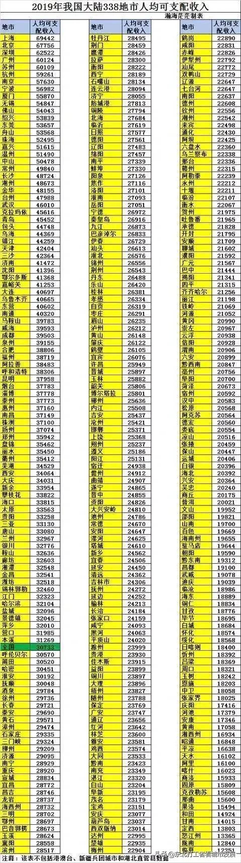 辽宁性价比最高的城市,辽宁性价比最高的地方
