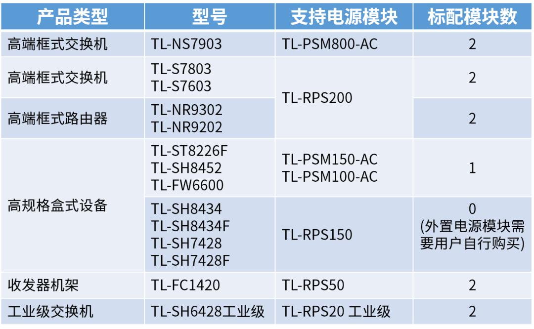 交换机冗余,交换机双电源的作用