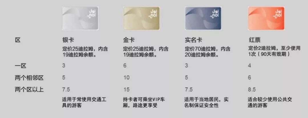 十个小时玩转迪拜,玩转迪拜与阿布扎比