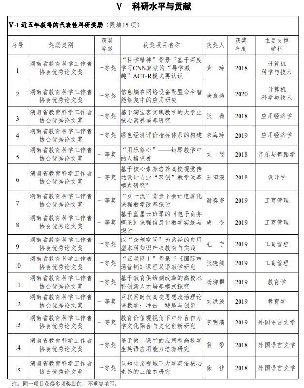 湖南信息学院是不是公办的,湖南信息职业技术学院改名