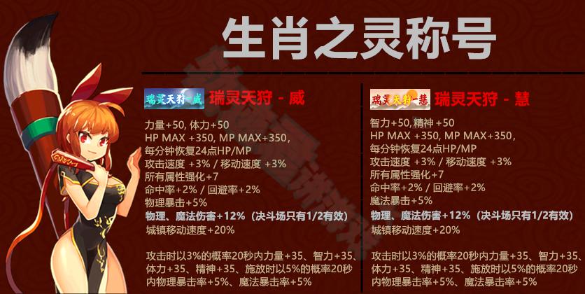 dnf春节套公告,dnf春节套最新消息