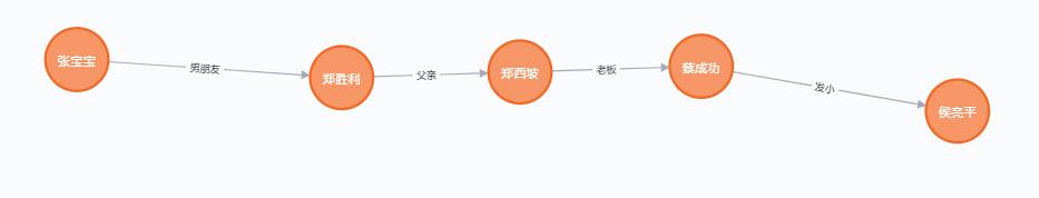 neo4j构建人物关系知识图谱,neo4j案例图