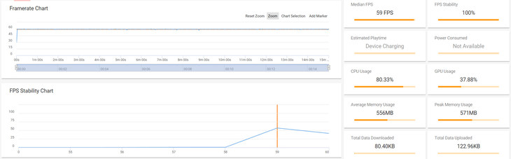 荣耀v20对比华为p20,荣耀v20标配跑分