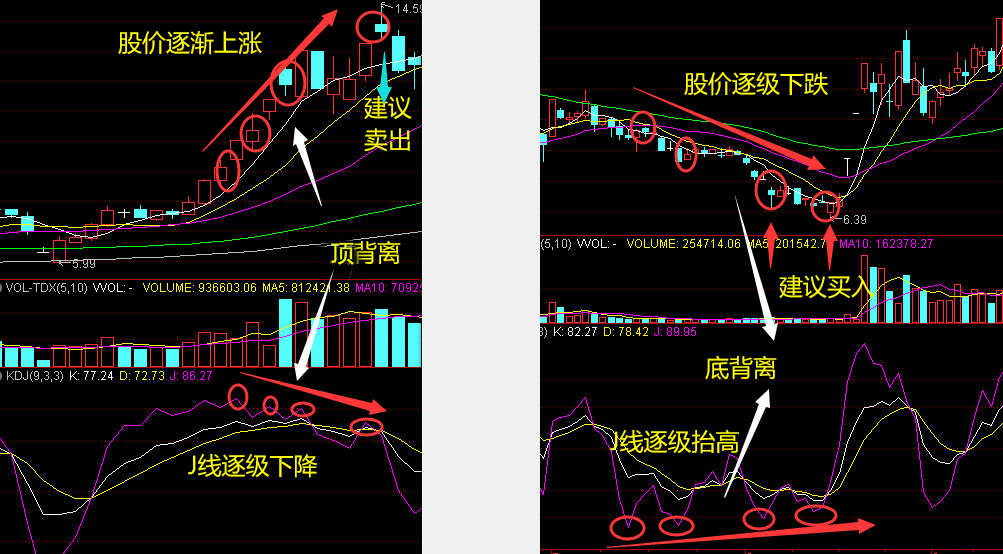炒股难不难选股,炒股难么图片